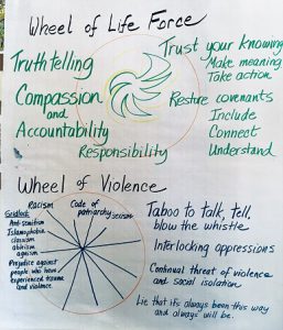 Flip chart page from Community Practice Day